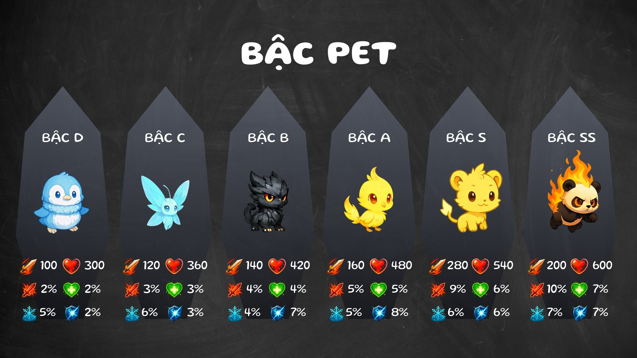 Vườn Thiên Không